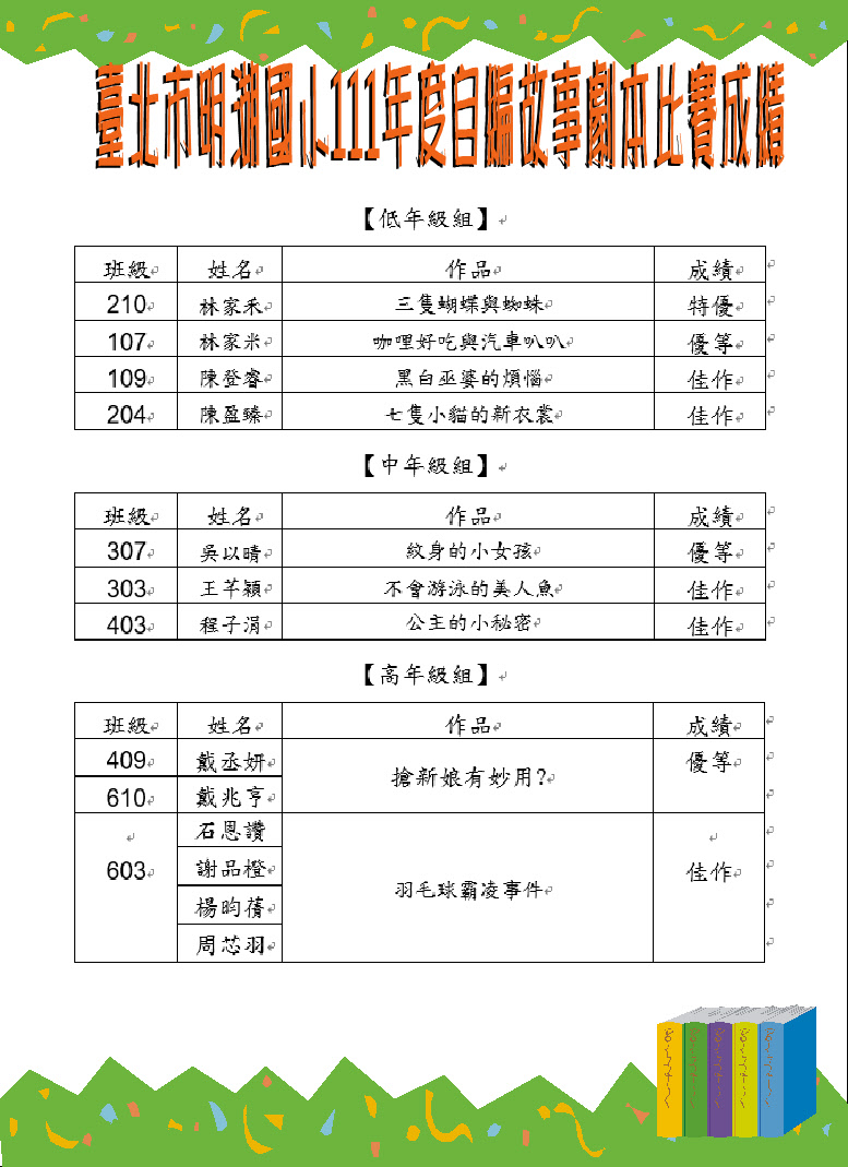 111學年度明湖國小校內自編故事比賽成績